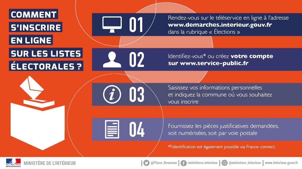 Répertoire Électoral Unique (REU) - ORAISON