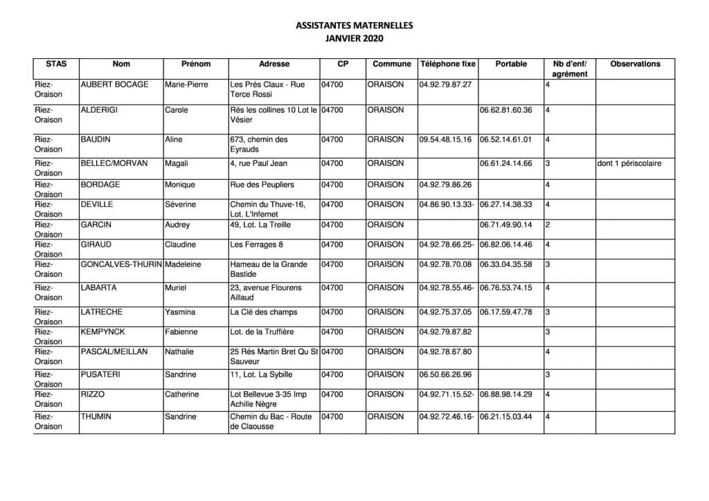 Les assistantes maternelles agréées  ORAISON